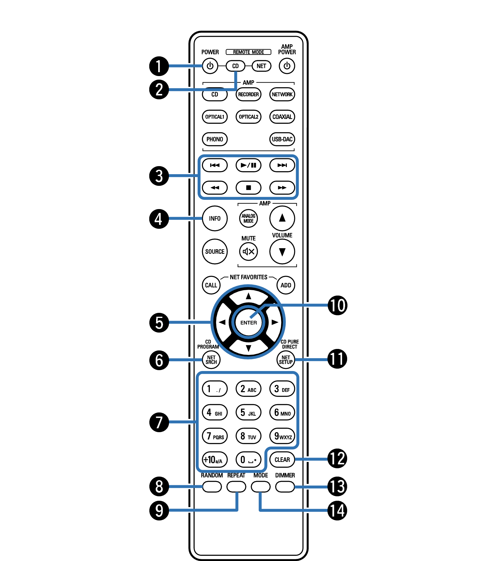 Name RC1207 CD player ope